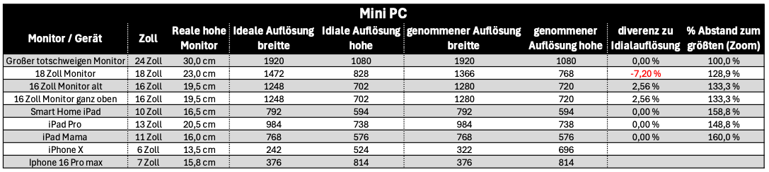 Mini PC